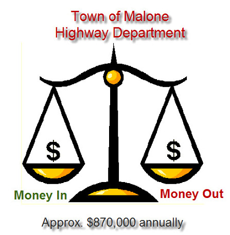 Malone highway budget 447x457